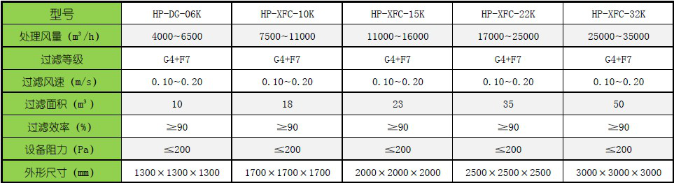 袋式過濾器的主要技術(shù)參數(shù)
